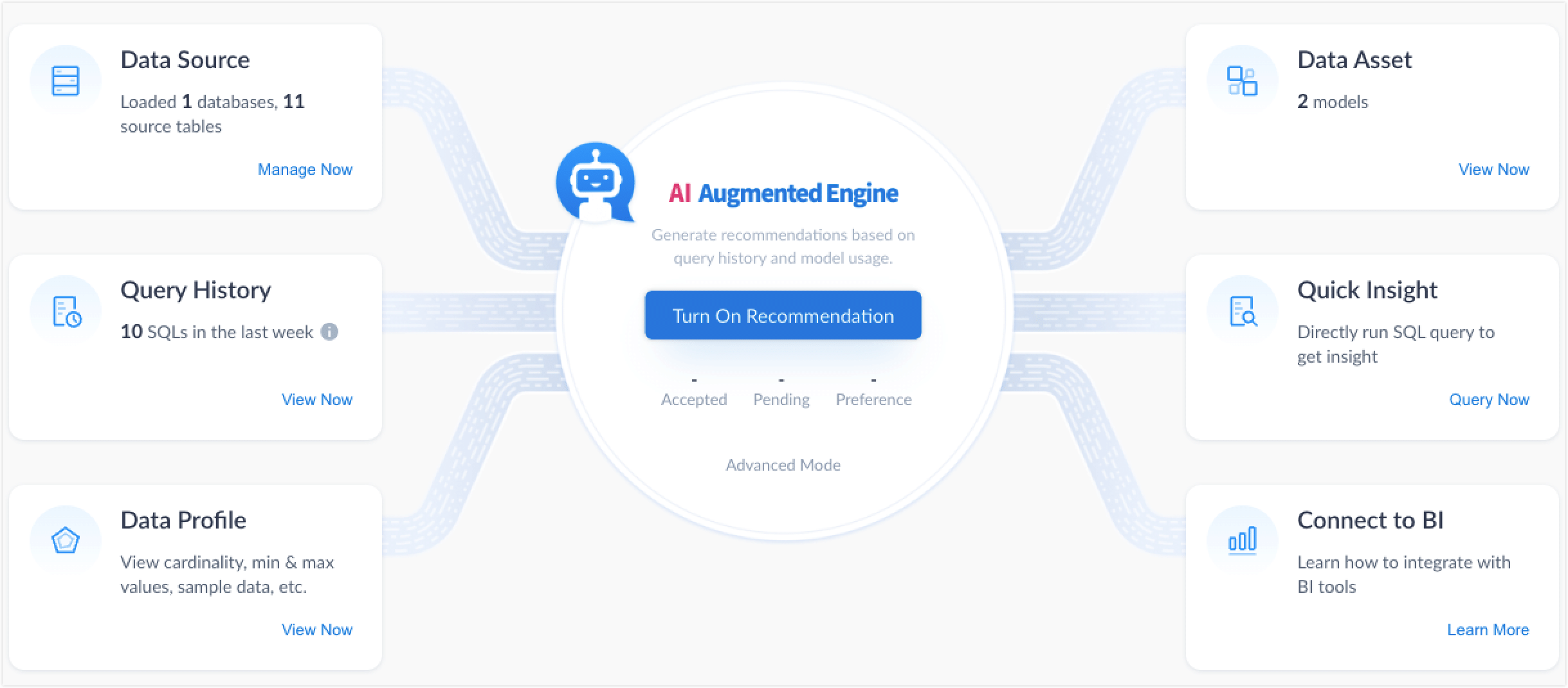 screenshot of Kyligence Enterprise